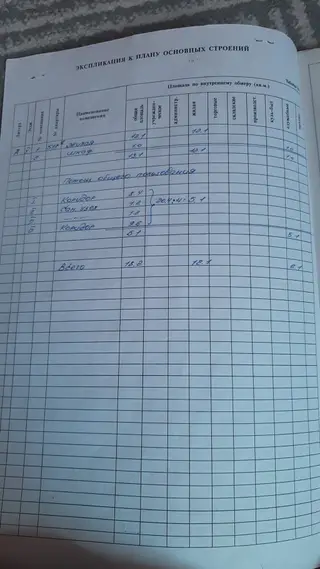 13 м², Без мебели